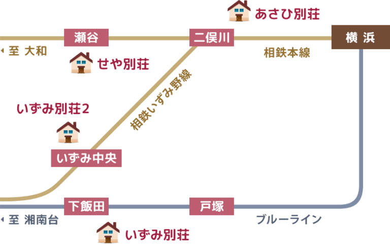 グループホーム あさひ別荘