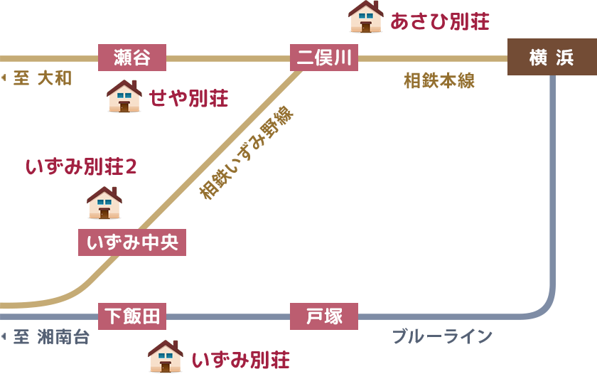 グループホーム　あさひ別荘