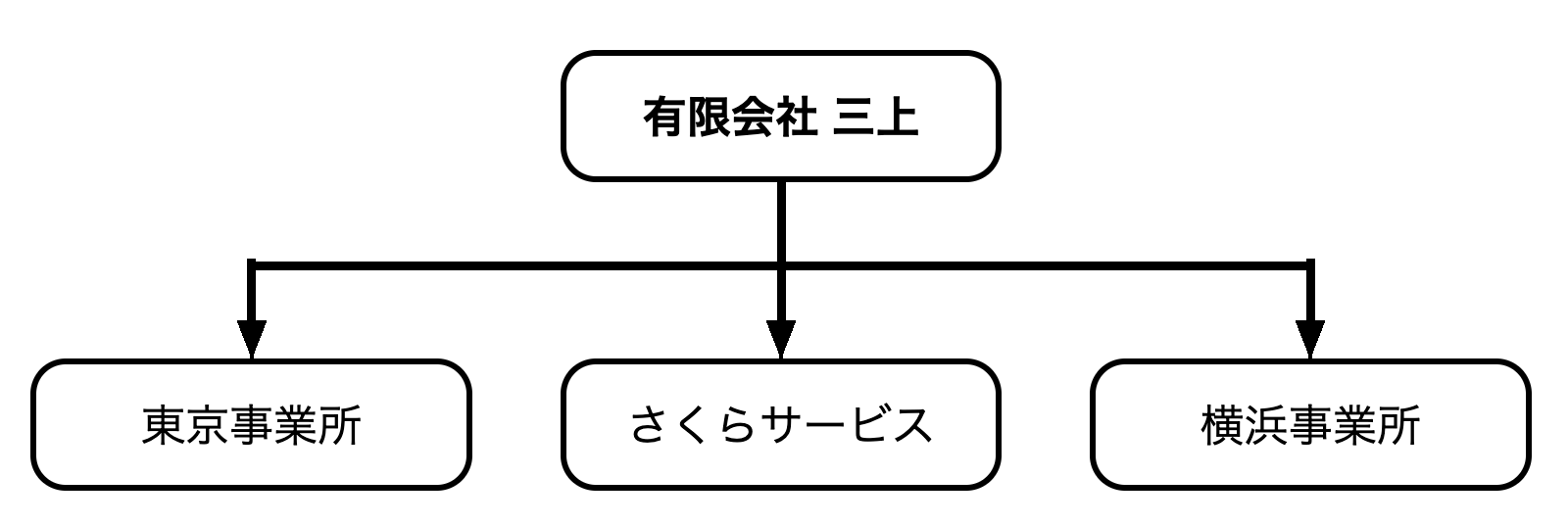 グループホームみかみ