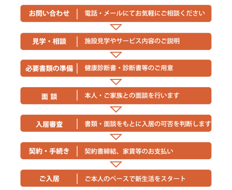 グループホームプレゼンス野庭