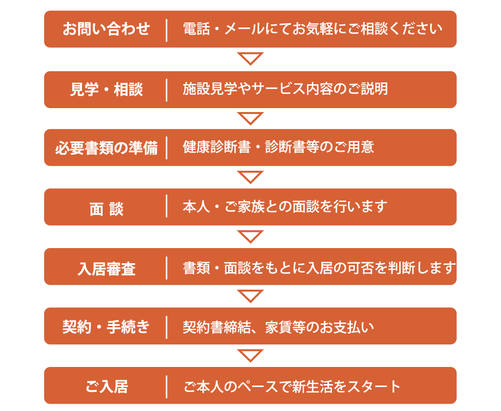 グループホームプレゼンス野庭