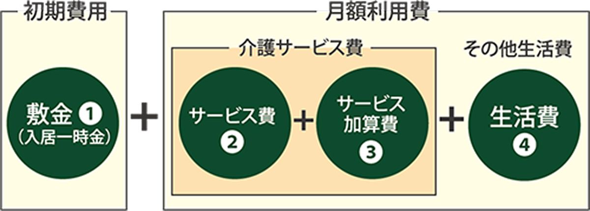 グループホーム　オリーブの家