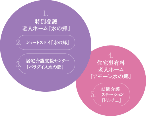 水の郷