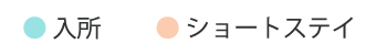 介護老人福祉施設　ヴィラ都筑