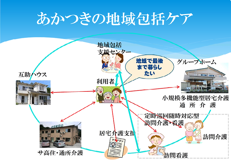 グループホームあかつき